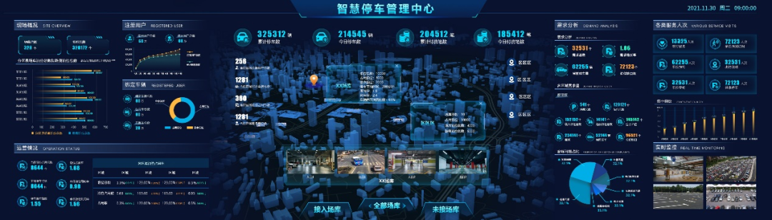 智慧停車SaaS服務(wù)平臺